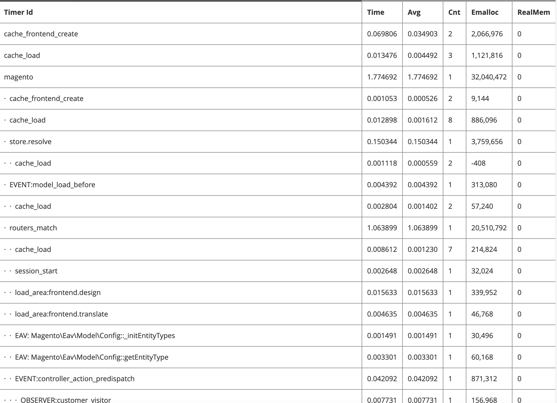 profiler-html