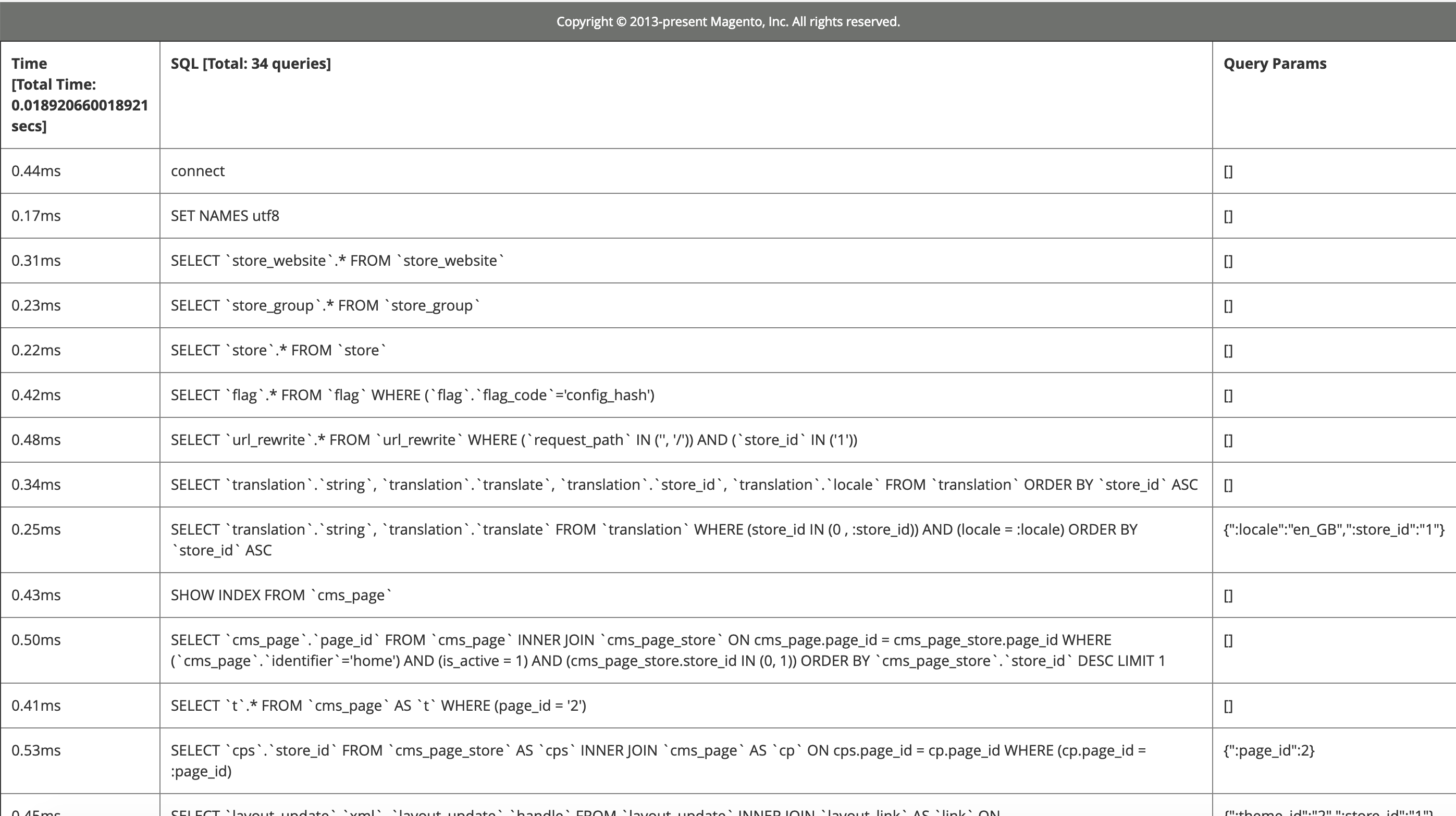 queries-profiler